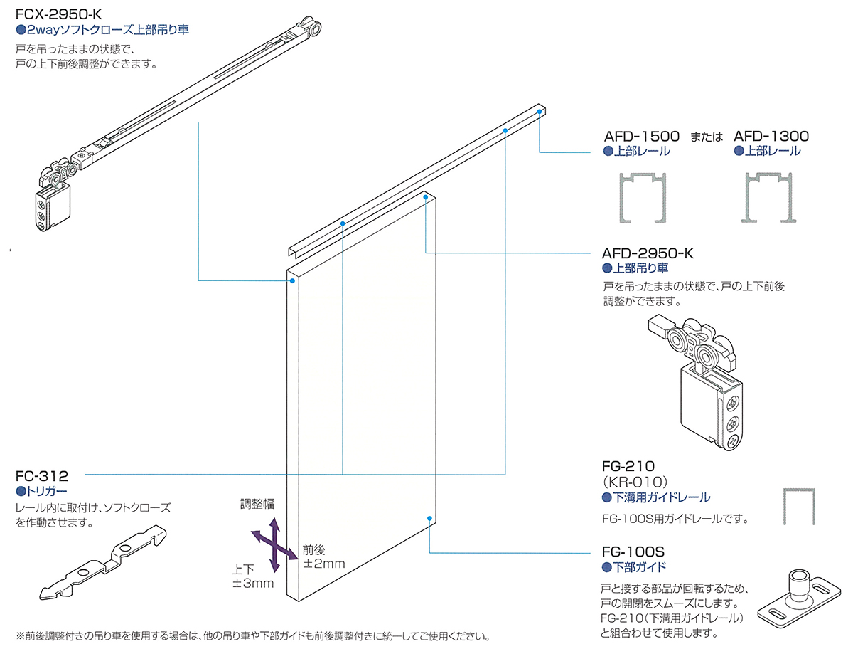 FCX-2950-K ATOM AFDシステム 2wayソフトクローズの販売 金森金物店