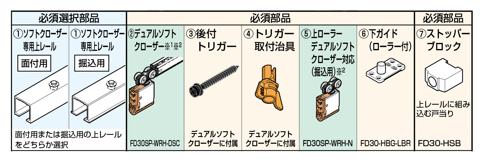 FD30SP デュアルソフトクローザー仕様 標準仕様例