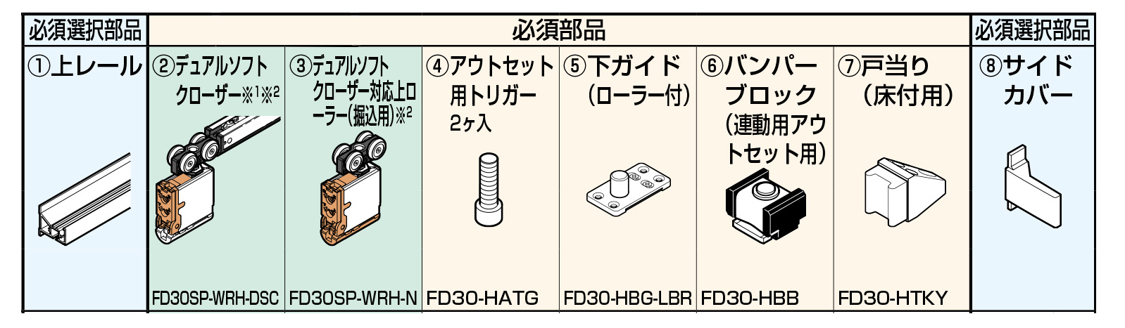 FD30SP アウトセット／デュアルソフトクローザー仕様 標準仕様例