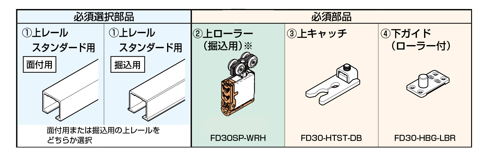 LAMP FD30SP　上ローラー木口堀込仕様 標準仕様例