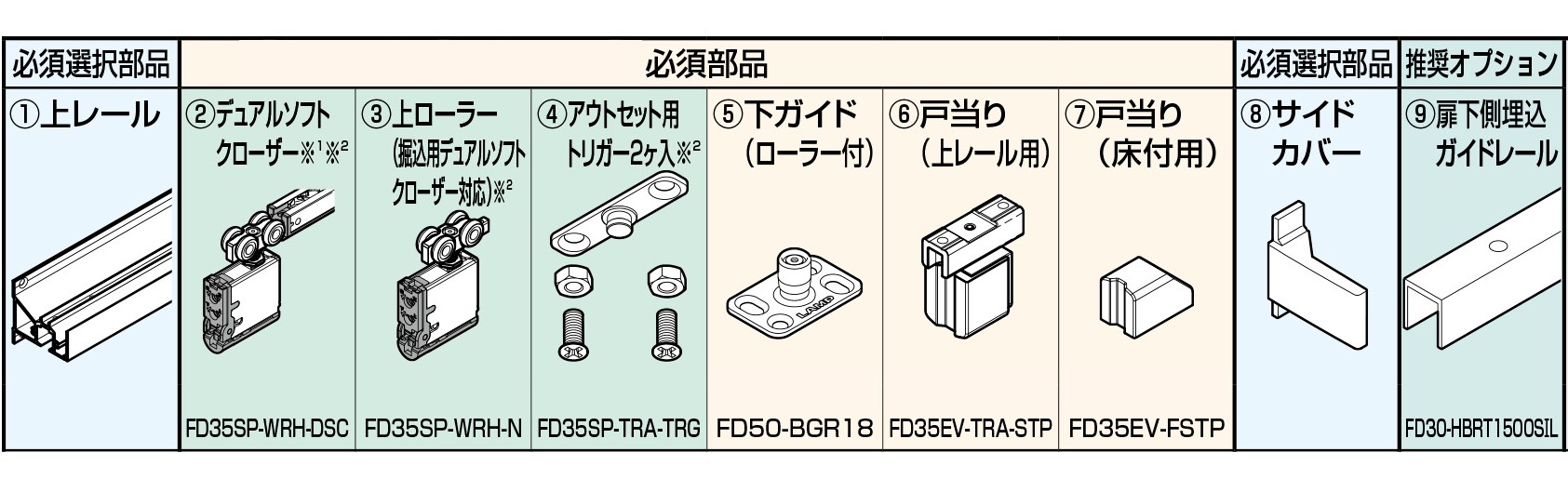 FD35SP アウトセット／デュアルソフトクローザー仕様 標準仕様例