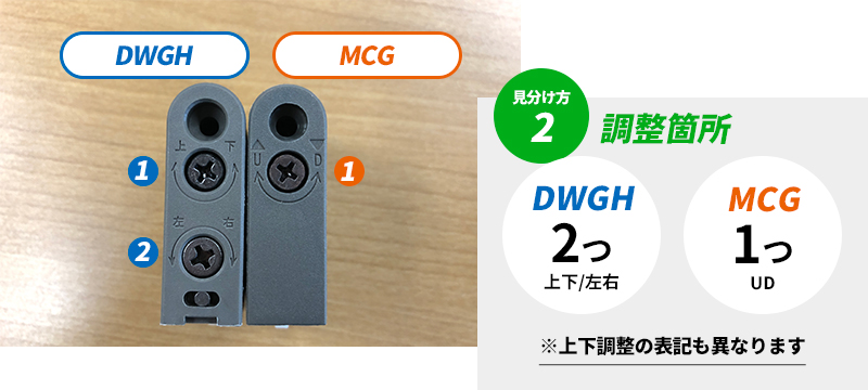最大87％オフ！ DAIYASU DWGH-MV MY代替品 室内引戸戸車 二次元調整機能付 取替え用