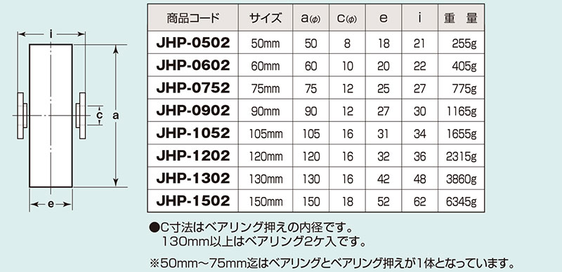 最安挑戦！ ヨコヅナ 鉄重量戸車 平型 鉄枠 50ｍｍ JHM-0502