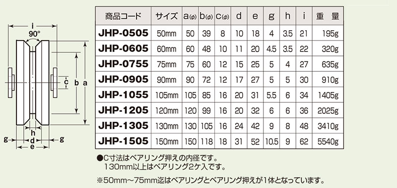 プレゼントを選ぼう！ ヨコヅナ S45C重量戸車 200mm V JGM-2005 1個  152-3843