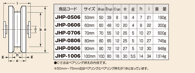 ヨコヅナ SBS-0906 ベアリング入 ステンレス戸車 溝型 90mm   2個入 - 5