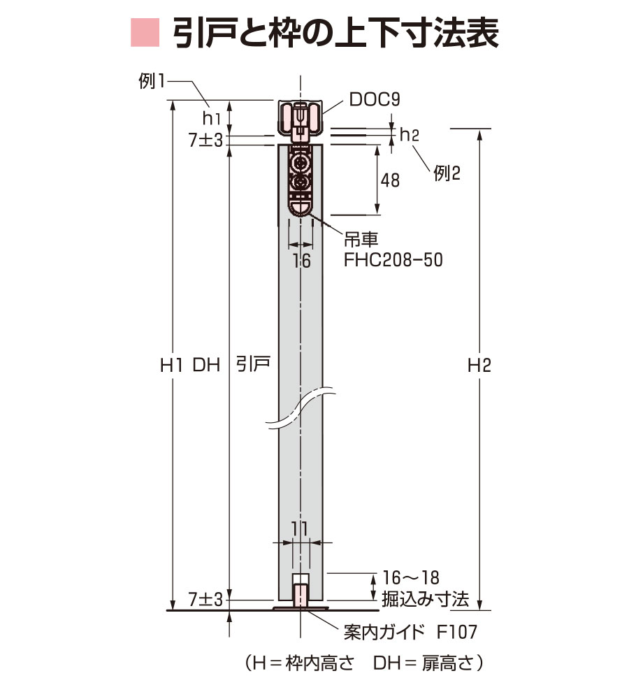 引戸と枠の上下寸法表